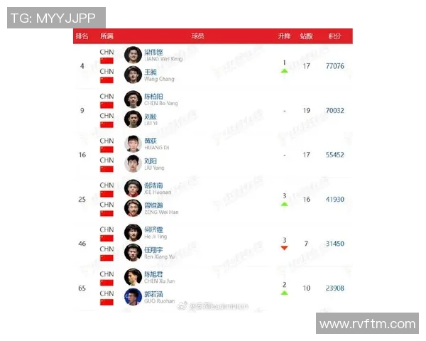 羽毛球实力排行榜揭晓成都羽毛球队荣获第四名引关注